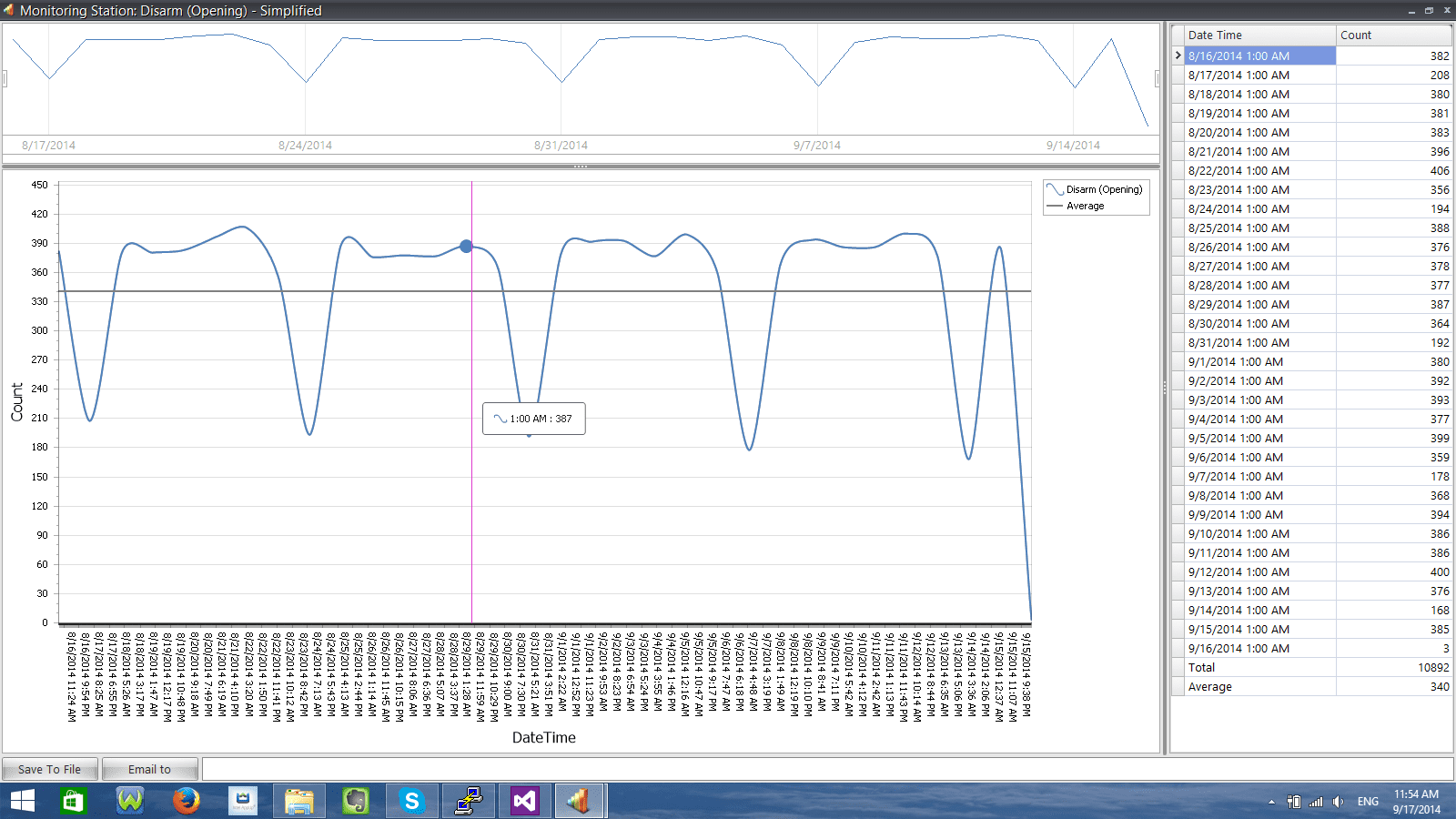 Spline-Central-Opening